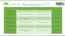برنامه خدمات مشاوره‌ دانشجویی خوابگاه‌های خواهران نیمسال دوم ۱۴۰۱ - ۱۴۰۲